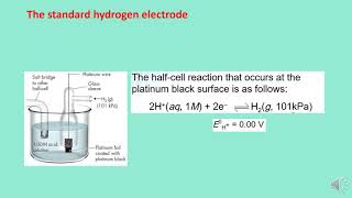 Chemistry,Grade12,Chapter 21,part2