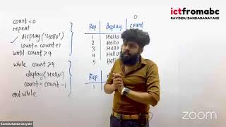 Loops in Pascal + Programming Question Discussion