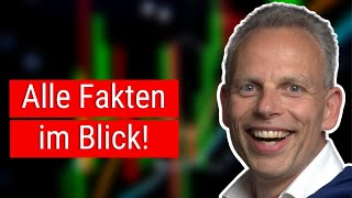 Chartanalyse im Metatrader 5 (einfach erklärt)