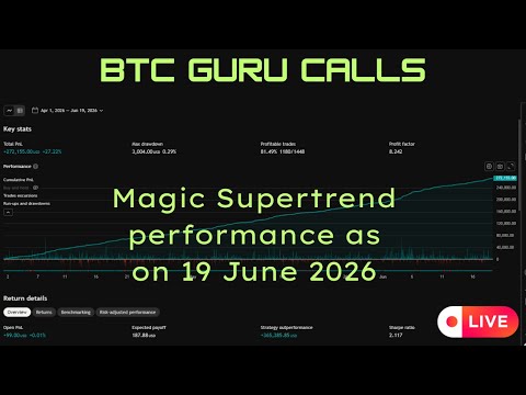 Bitcoin Live Trading | BTC Signals Using Custom Supertrend Strategy
