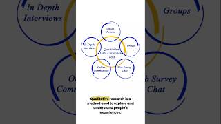 A Quick Guide to Qualitative Research