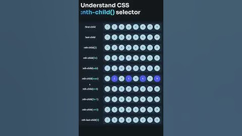 CSS :nth child selector | #css #css3 #cssmcq #bootstrap #tailwindcss  #shortsfeed #shorts #short