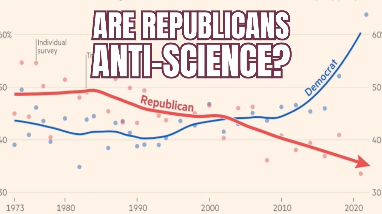 Republicans Science Are Republicans the 'Anti-Science Party'? - YouTube