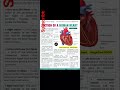 Science concepts - must watch video for students #important #concepts #ncert #studymaterial