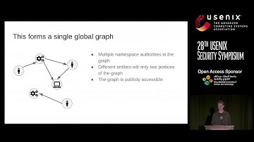 USENIX Security 