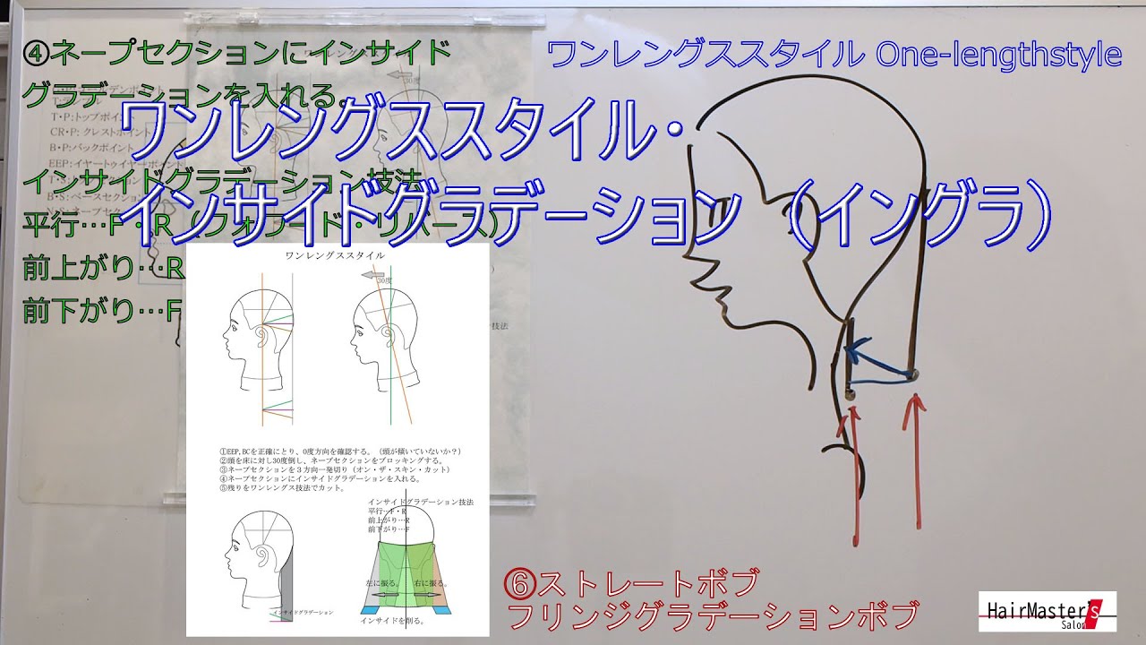 ワンレングススタイル インサイドグラデーション イングラ 美容師のカットの理論 技術 基礎勉強の独学 ヘアスタイルの講習 Youtube