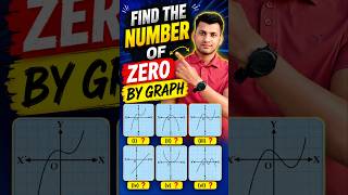 Find Number of Zeroes by Graph in Seconds ⚡ Board Exam Trick