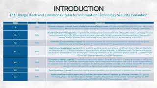 1  Operating systems security   introduction | Computer Monk 🔴