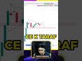 3pm is price action with more volume