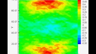 DSBGK method: velocity u evolution of thermal transpiration flow.avi