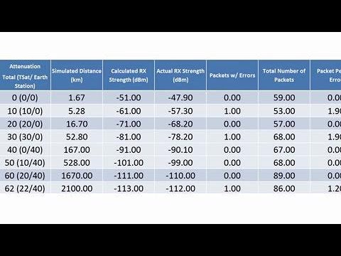 Video: Er ghz vigtigt for spil?