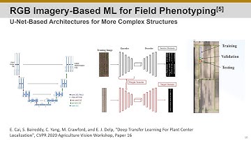 Invited Talk 2: Multi-modality Remote Sensing in High Throughput Phenotyping (Purdue University)