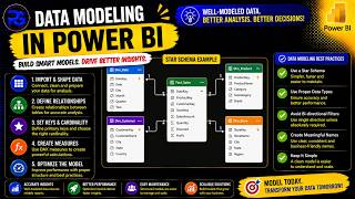 Data Modelling - The Most Detailed Guide in Power BI (No More Confusion!)
