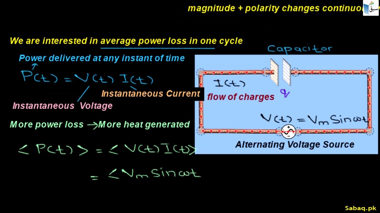 Power Loss in a Pure Capacitive Circuit, Physics Lecture | Sabaq.pk