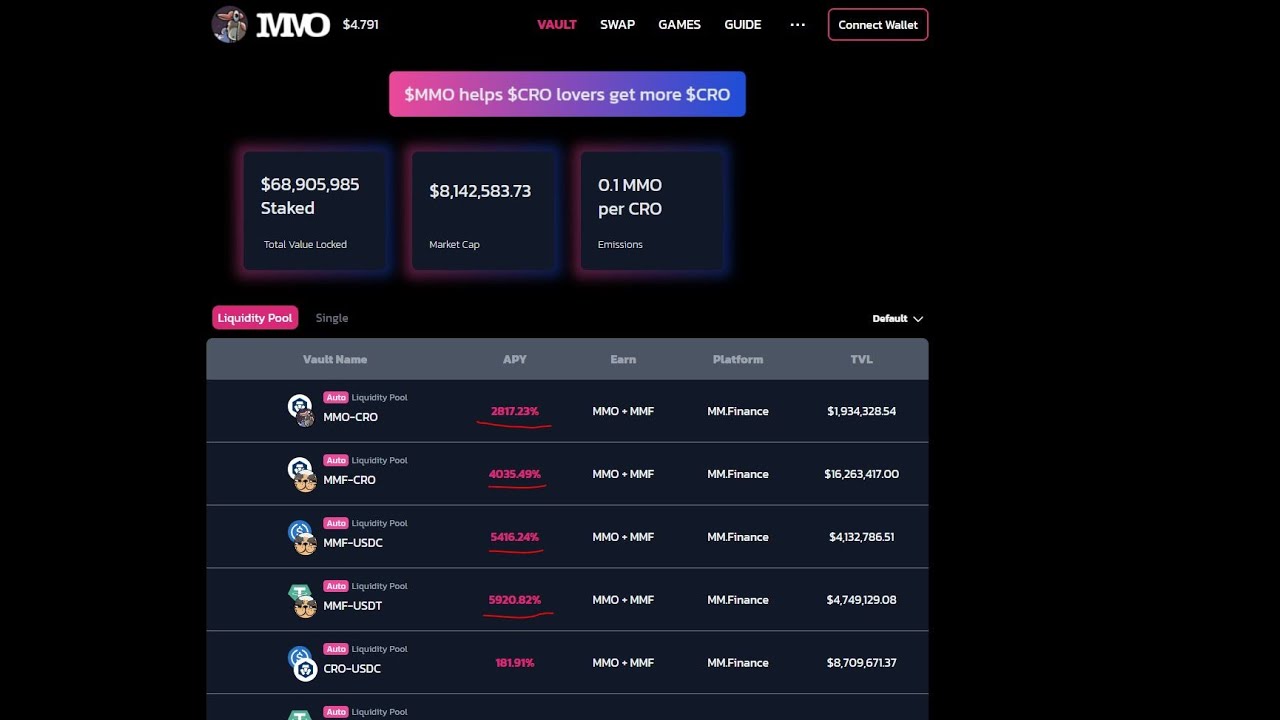 MMO Finance is Printing Money!