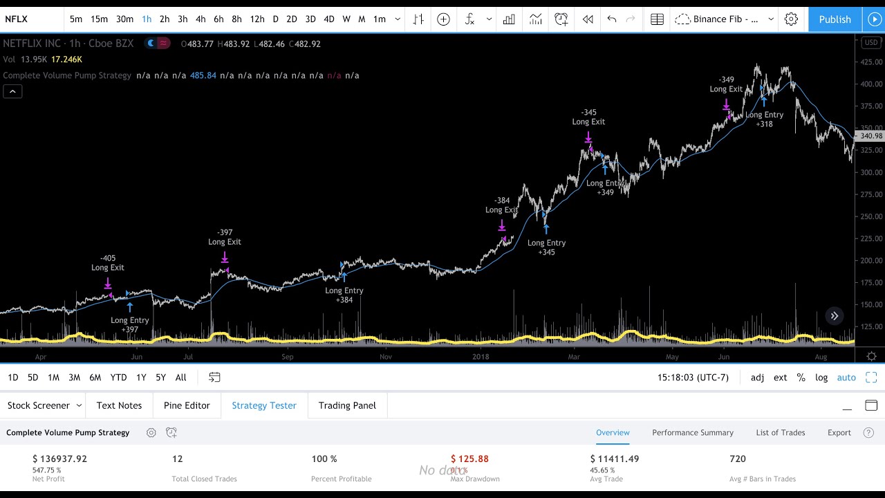 Tradingview Volume Strategy Complete Volume Pump Strategy Dominates tradingview-volume-strategy-complete-volume-pump-strategy-dominates