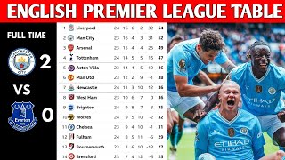 ENGLISH PREMIER LEAGUE TABLE UPDATED TODAY | PREMIER LEAGUE TABLE AND STANDINGS 2023/2024