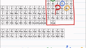 Lewis Dot Diagram and Octet Rule