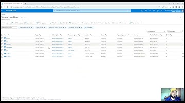 How To Deploy Microsoft Azure RDP