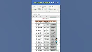Data Format in Excel #excel #exceltips #shorts #exceltutorial #msexcel  #msexcelfullcourse Format