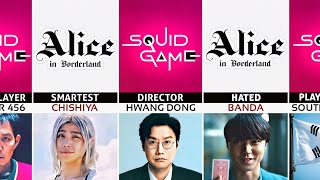 Netflix Series Biggest Comparison 