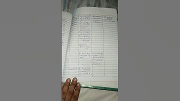 cube and cube roots #lessonplans #maths