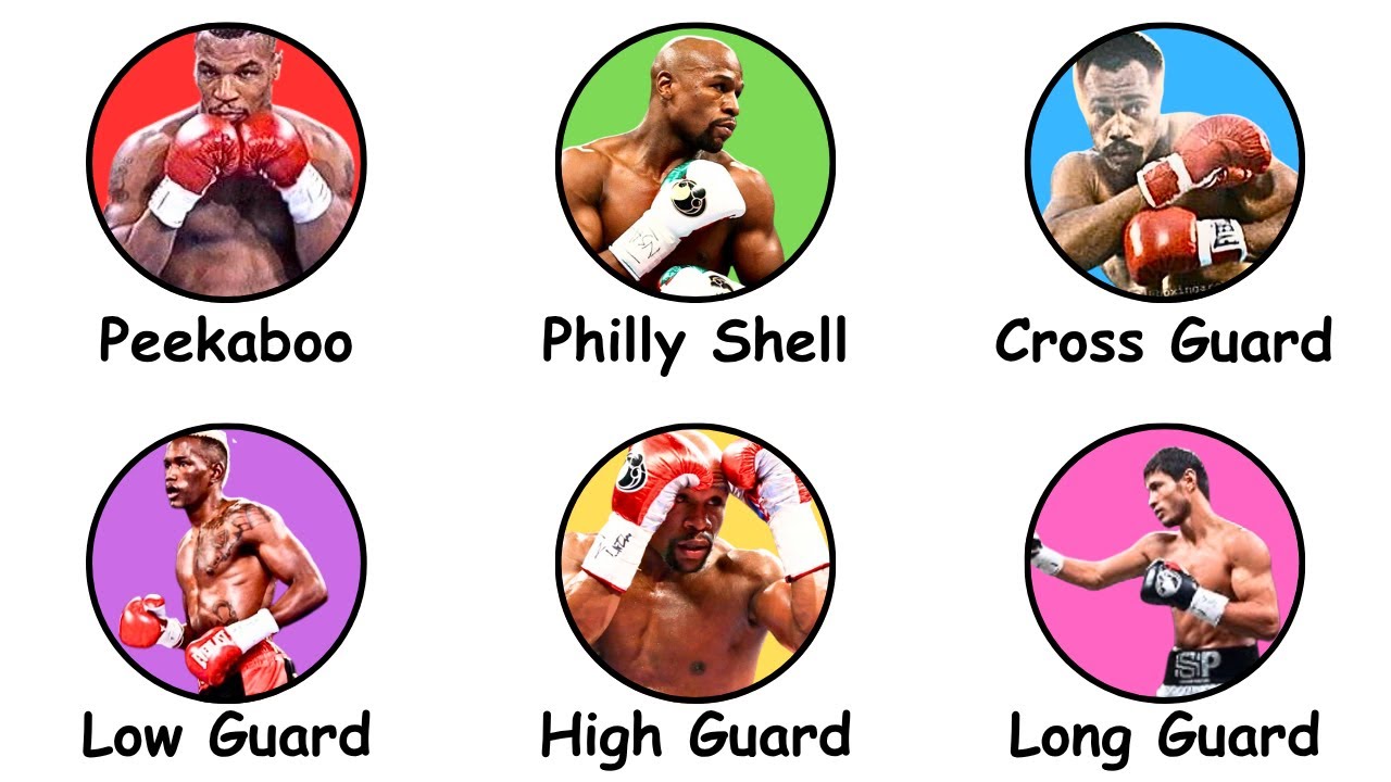 Every Boxing Guard Explained in 8 Minutes - YouTube