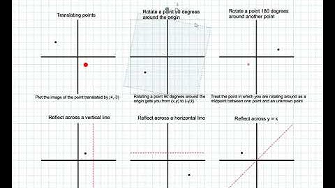 Free Test Prep Online: ACT Math Coordinate Geometry 6 Translating Rotating and Reflecting Points