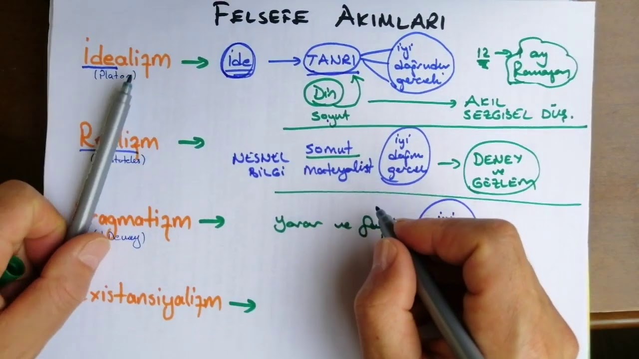 Dealim Realizm Pragmatizm Existansializm