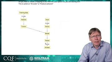 Unsupervised Machine Learning: Feature Extraction and Clustering (Part 6 of 8)