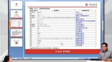 2014兄弟连高洛峰 PHP教程3 8 13 PHP运算符的优先级和表达式