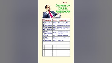 Degrees Of DR. B.R. Ambedkar | BR Ambedkar qualification degree