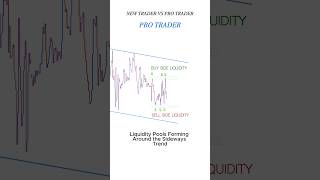 Price action + Liquidity side with trendlines #trading #stockmarket #smct #daytrading