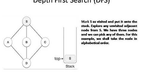 Depth First Search