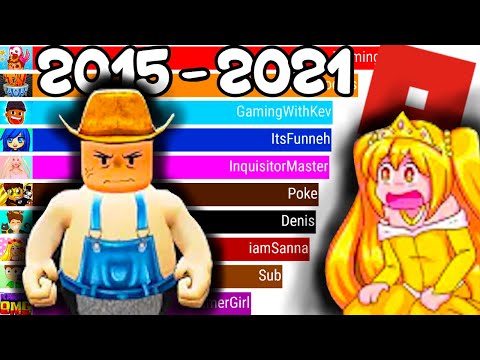 Oc Roblox Most Subscribed Youtubers Evolution Future 2015 2021 This Video Took Me A Very Long Time So Please Give Me Some Feedback 3 Adoptmerbx - future me roblox