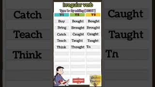 Irregular verb all forms type 1 #shorts #short #vocabulary #irregular_verbs #verb #verbforms