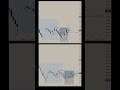 Nasdaq 05.06.2026 #trading #nasdaq