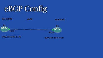 EBGP Configuration