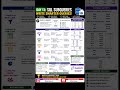 Day 13: SQL Subqueries Explained | Write Smarter SQL Queries | Data Analytics for Beginners #shorts