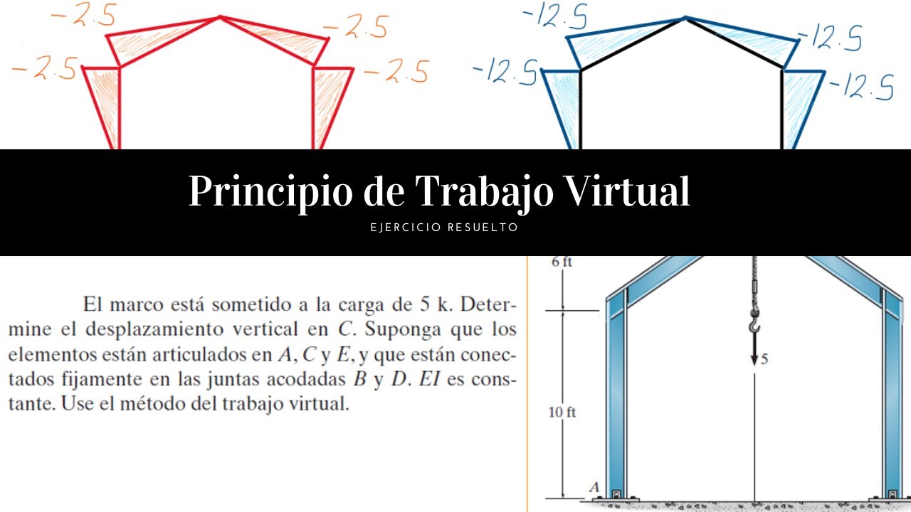 Ejercicios Resueltos Trabajo Virtual Analisis Estructural