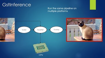 GstInference