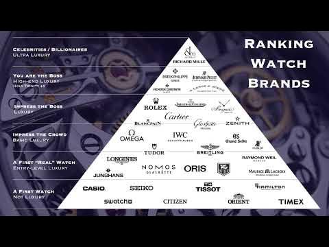 Swatch group's brand hierarchy?