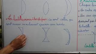 2ieme Année APIC  : Les lentilles minces  partie 1