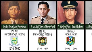 34 Semua Pahlawan Nasional Tentara dan Polisi Lengkap Asal Logo Daerah Gugur Bunga