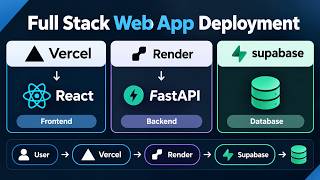 How to Deploy Frontend, Backend and Database | Vercel, Render & Supabase News