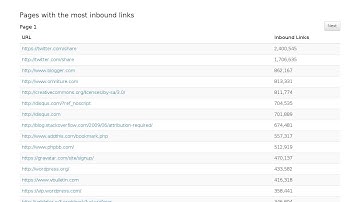 Querying top links in Fluo Webindex