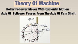 Roller Follower Moves With Cycloidal Motion : Axis Of  Follower Passes From The Axis Of Cam Shaft