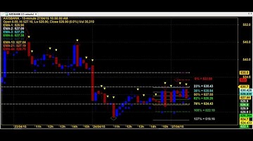 BEST ROBOT TRADING CHART CODE : 3*1960 AMIBROKER AFL FORMULA