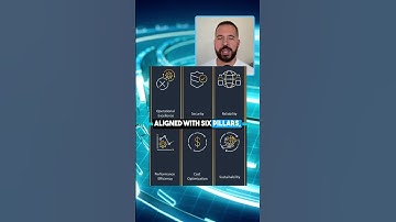 AWS Well Architected Framework #shorts