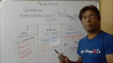 Power System Analysis Video Lecture Part 3 for IES, GATE & PSU Students
